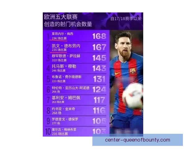 以数据视角解析梅西在欧联杯赛场的进攻端综合贡献表现与价值评估