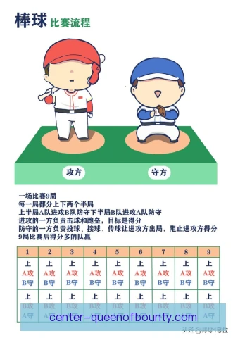 美国职棒大联盟动作定型训练，细节反复打磨